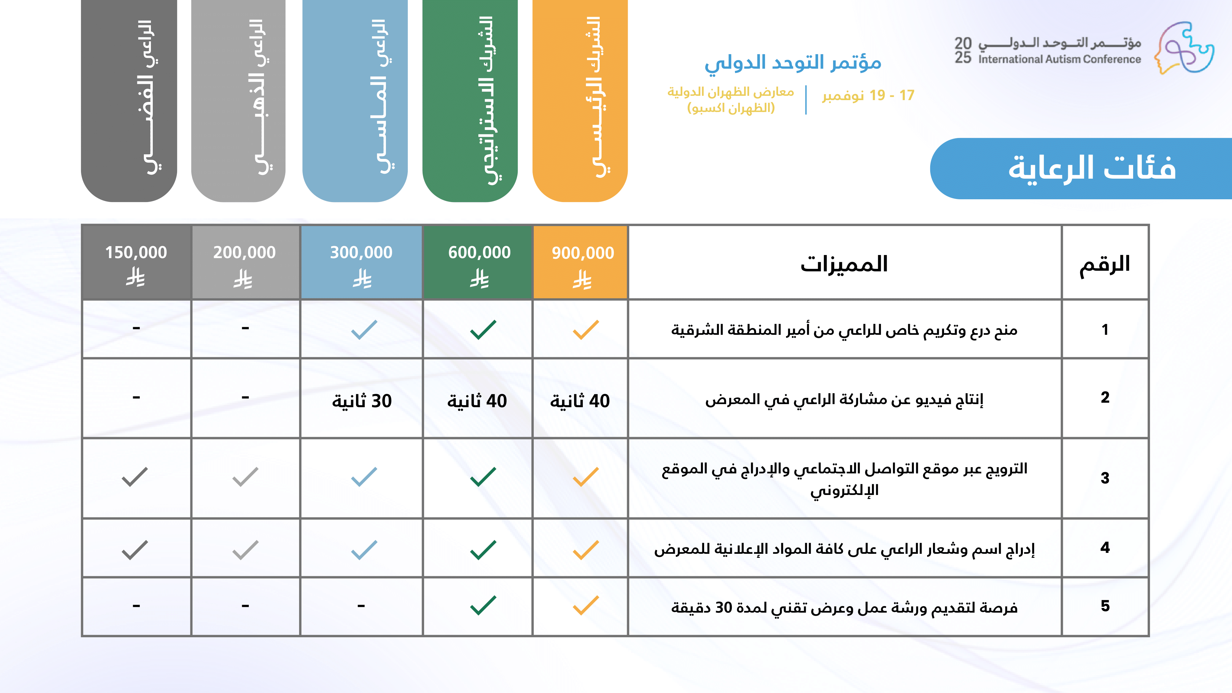 مؤتمر التوحد الدولي 2025 - International Autism Conference at Dhahran Expo