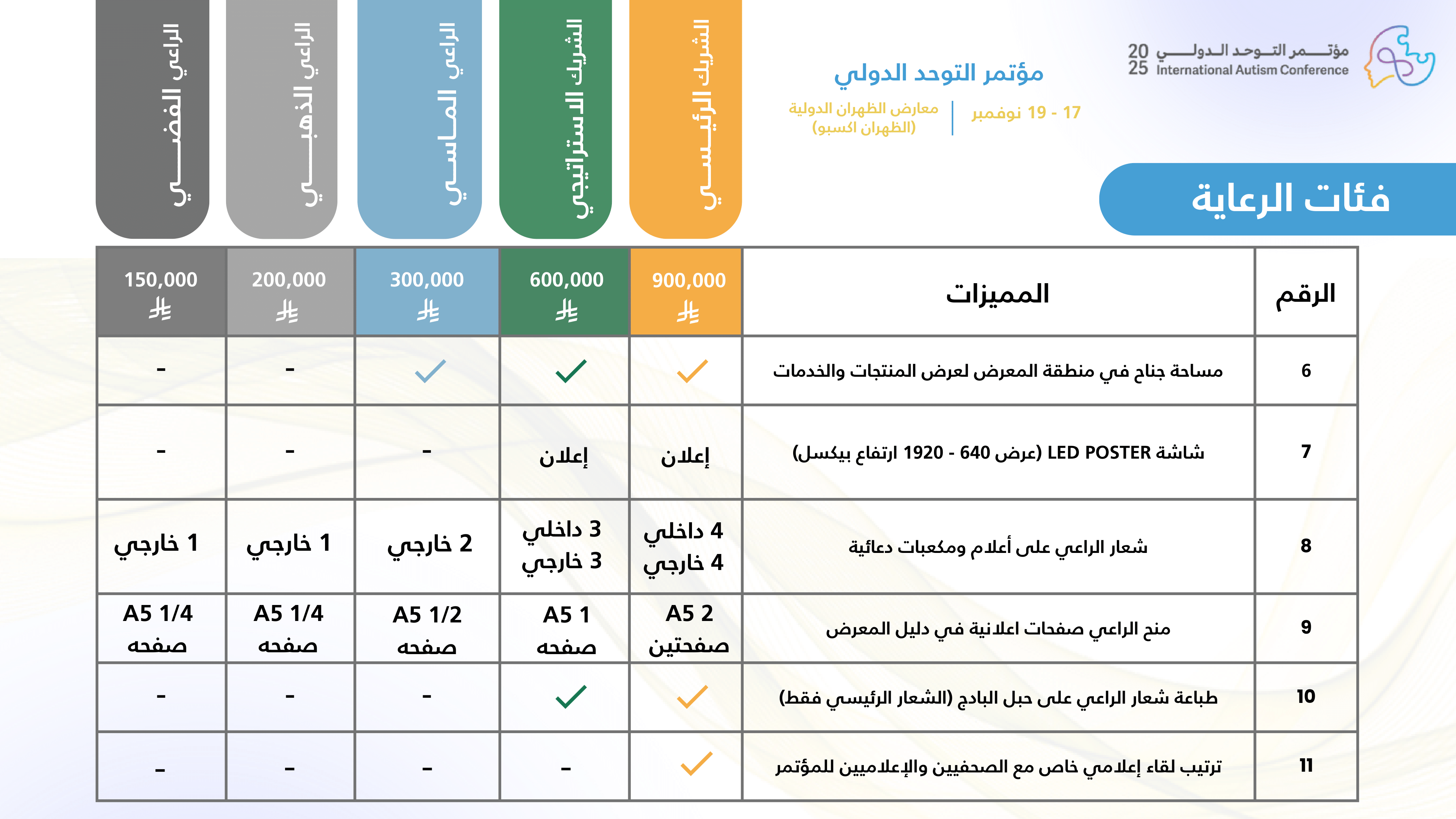 مؤتمر التوحد الدولي 2025 - International Autism Conference at Dhahran Expo